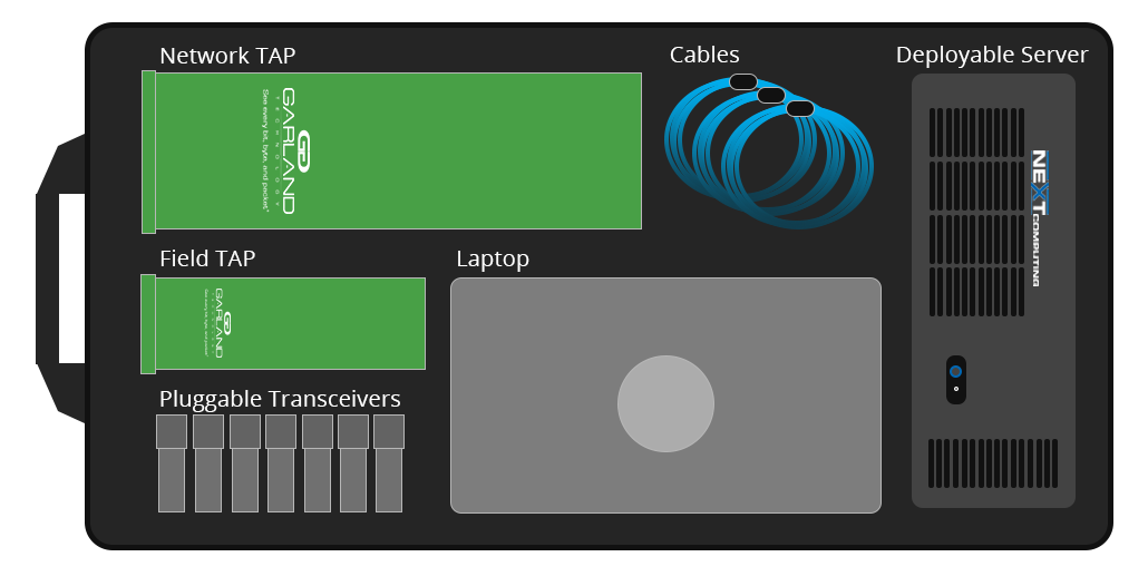 Improving FlyAway Kit Visibility for Tactical Federal Teams